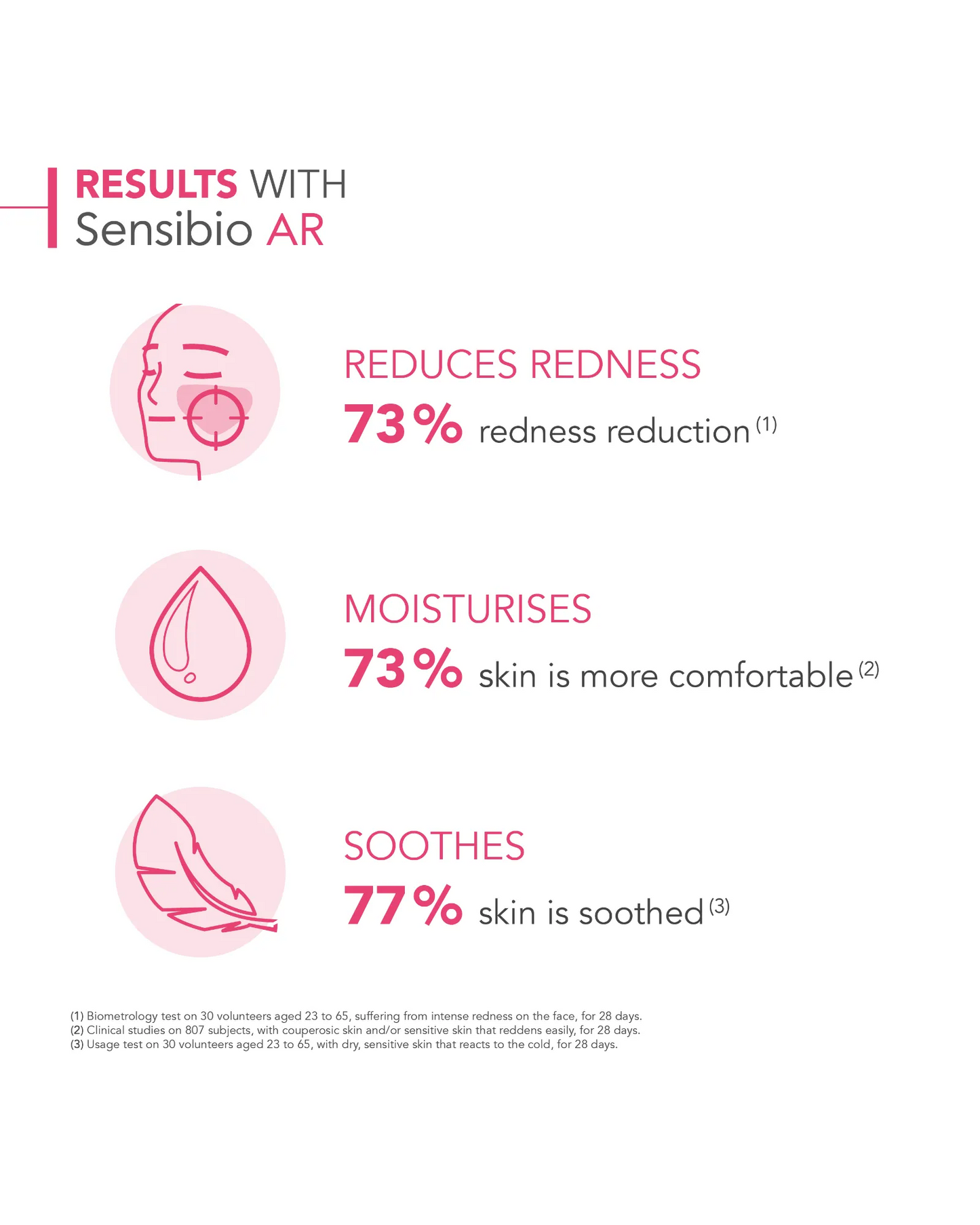 Bioderma Sensibio AR Anti Redness Care Cream 40ml