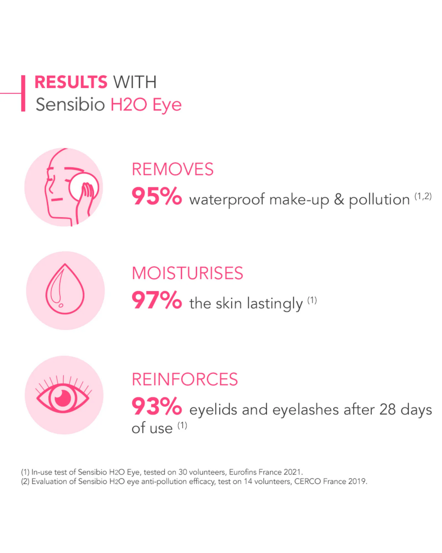 Bioderma Sensibio H2O Eye Biphasic Micellar Waterproof Makeup Remover 125ml