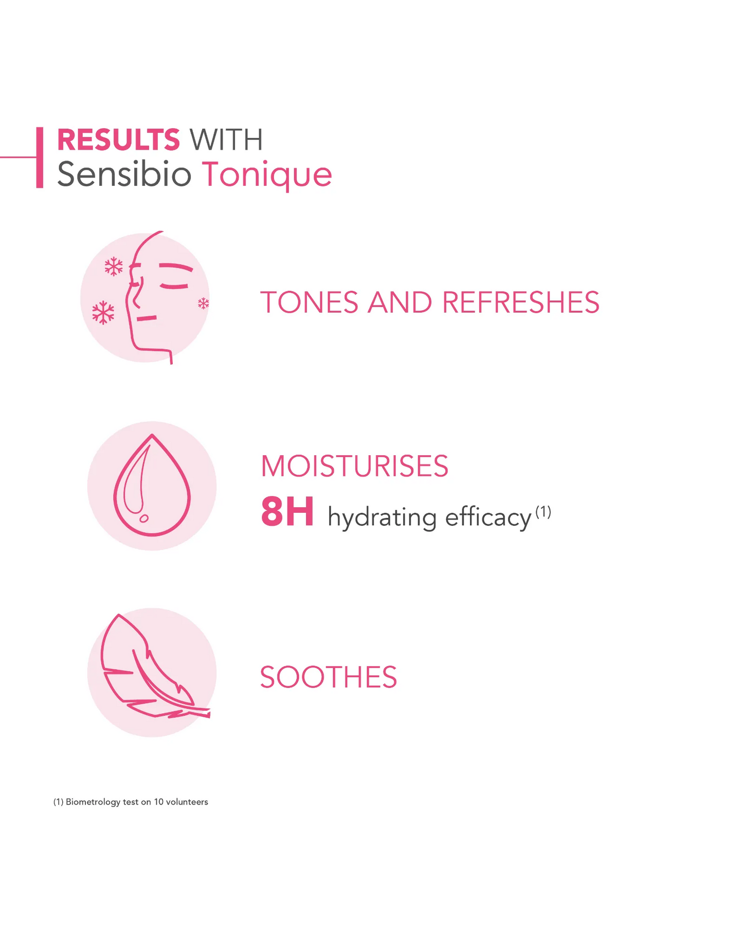 Bioderma Sensibio Toner 250ml