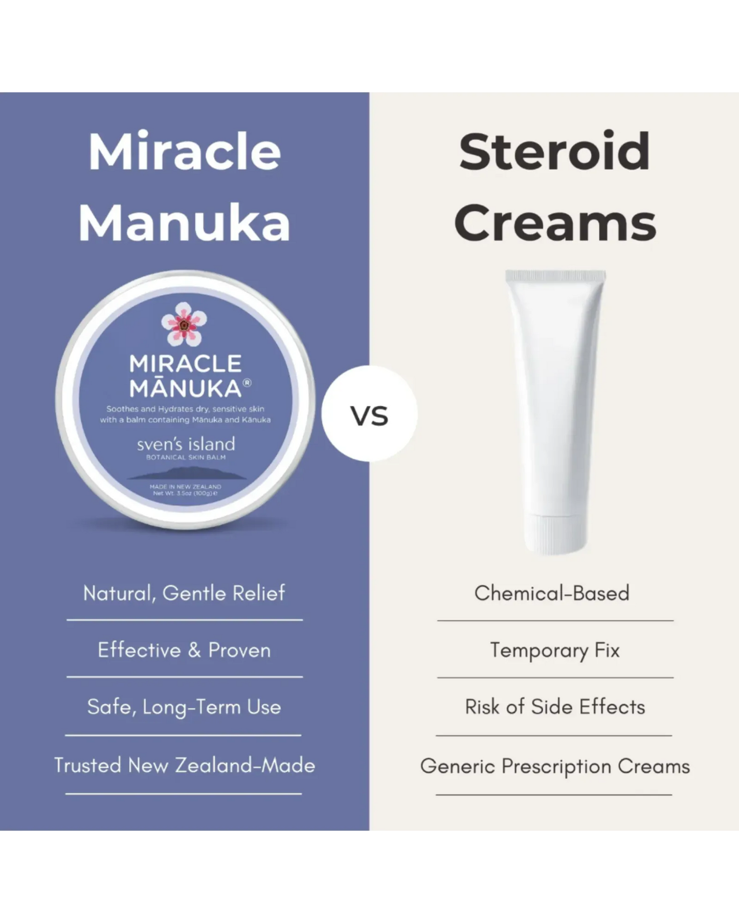 Sven's Island Miracle Manuka  Ointment 55g