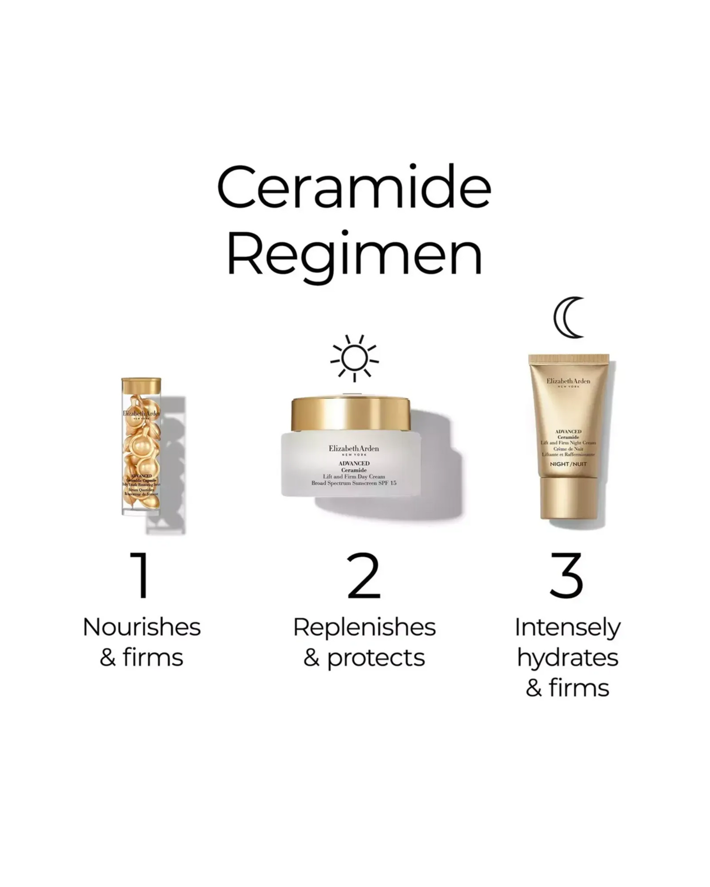 Forever Ceramide Lift & Firm 3-Piece Gift Set