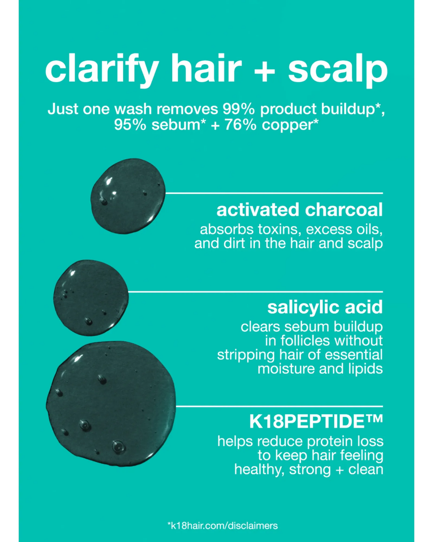 K18 Peptide Prep Detox Shampoo 53ml