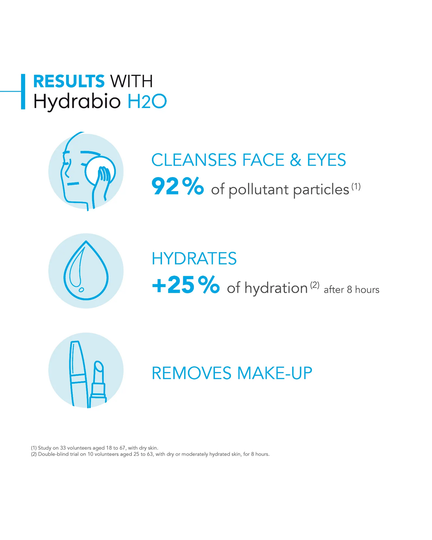Bioderma Hydrabio H2O Hydrating Micellar Water Cleanser 250ml