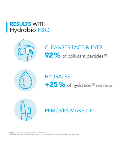 Bioderma Hydrabio H2O Hydrating Micellar Water Cleanser 250ml