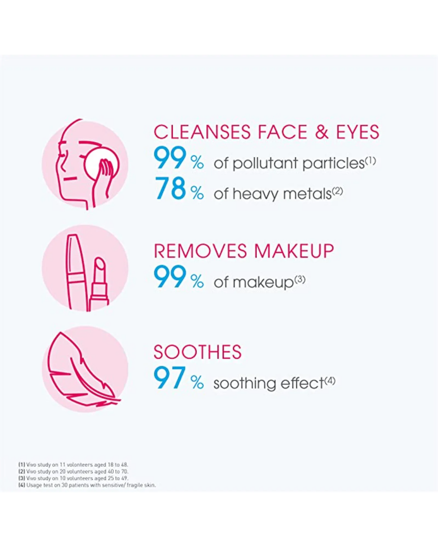 Bioderma Sensibio H2O Soothing Micellar Water Cleanser 500ml