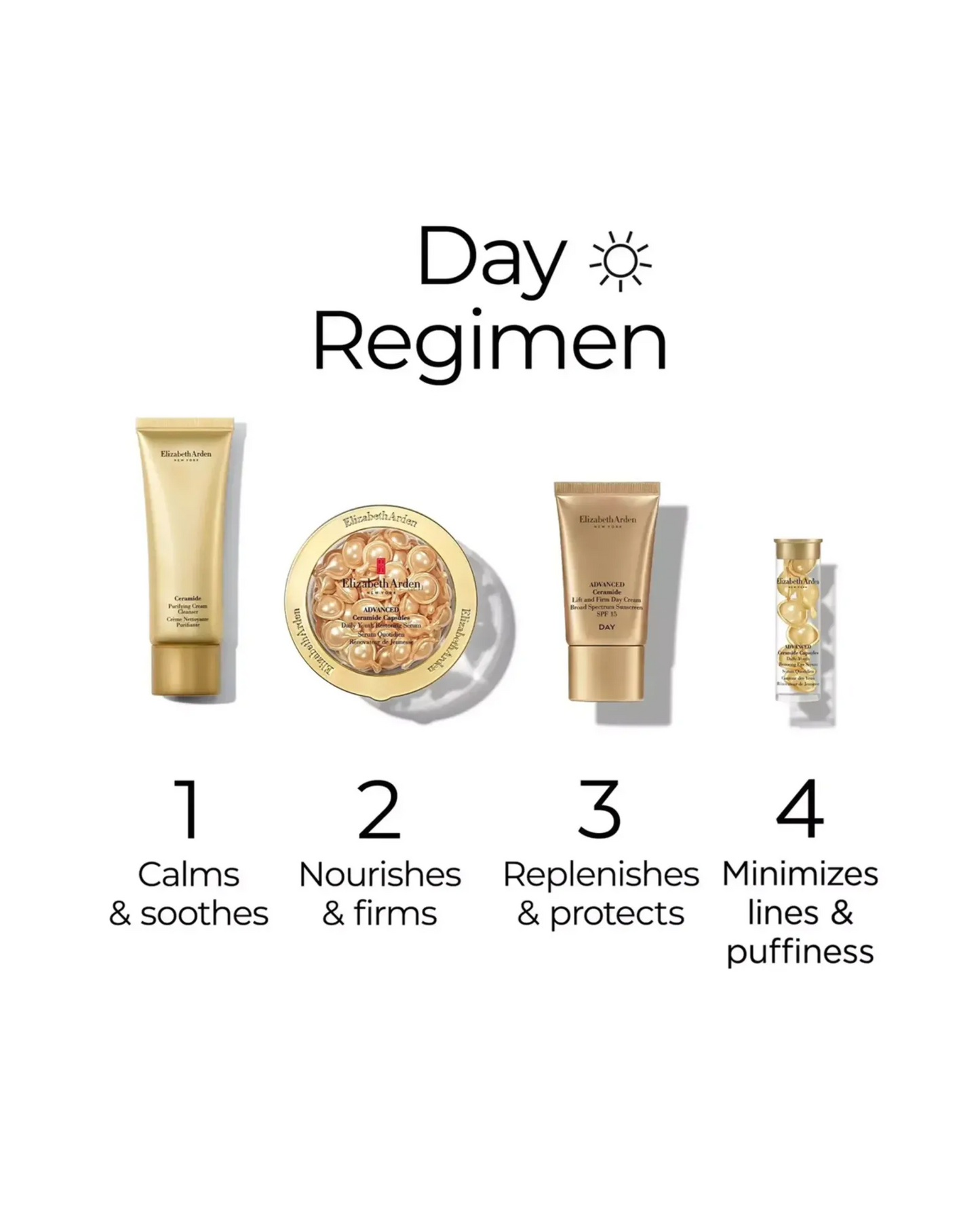 Advanced Ceramide Nourishing Rituals 4-Piece Gift Set