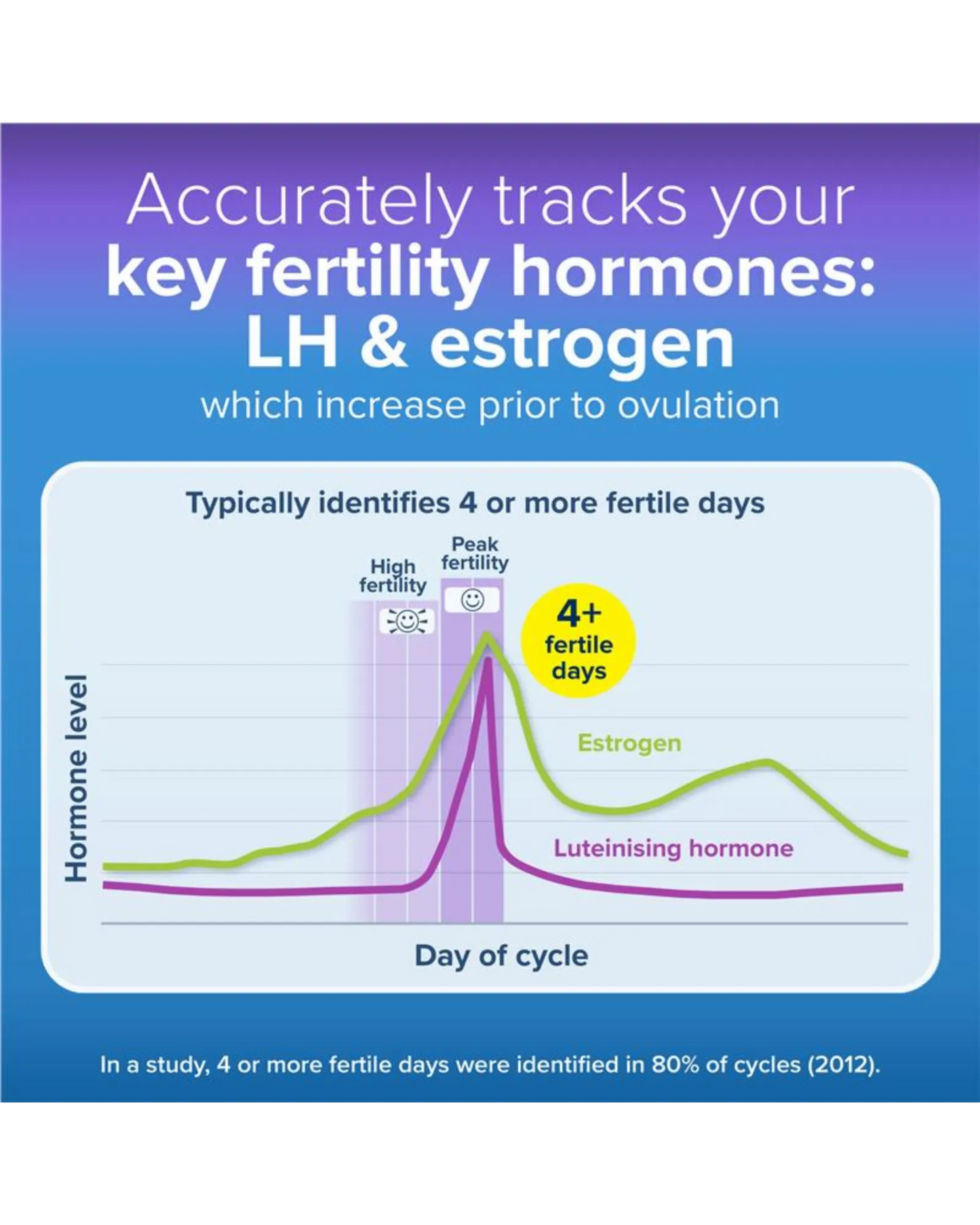 Clearblue Ovulation Test Advanced Digital 10 Pack