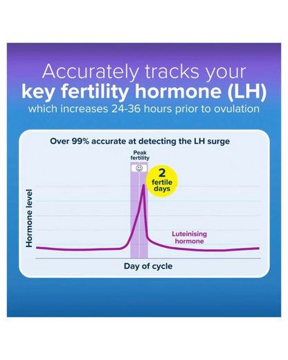 Clearblue Trying For A Baby Kit 10+1 Pack